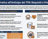 Guida pratica sull'anticipo TFR: requisiti, limiti e procedure. Scopri quando il **tfr quando non spetta** per dipendenti privati, con focus su anzianità, motivazioni e limiti.