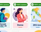 Giovani under 35, Donne e ZES Unica: scopri gli sgravi fiscali assunzioni con esonero al 100%.