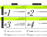 Matrice di Eisenhower per il time management significato: urgente/importante (crisi), importante/non urgente (qualità), urgente/non importante (inganno), non urgente/non importante (spreco).