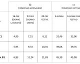 Tabella con livelli metalmeccanici e compensi giornalieri/settimanali. Mostra tariffe per ore lavorate, giorni liberi e festivi.