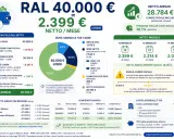 RAL 40.000€, netto annuo 28.784€. Il calcolo mostra come l'impiegato 5 livello stipendio netto sia influenzato da tasse e detrazioni.