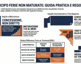 Guida pratica su anticipo ferie non maturate: regole, maturazione 1/12 al mese, impatto su cedolino e cessazione. Comunicazione ferie chiara.