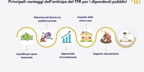 Anticipo TFR per motivi personali: liquidità, investimenti, acquisto casa, supporto pensione e riduzione divario pubblico/privato.