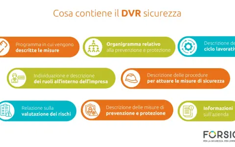 Il DVR (Documento di Valutazione dei Rischi) contiene: programma misure, organigramma, ciclo lavorativo, ruoli, procedure, valutazione rischi, prevenzione e informazioni aziendali.