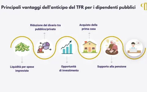 Anticipo TFR per motivi personali: liquidità, investimenti, acquisto casa, supporto pensione e riduzione divario pubblico/privato.