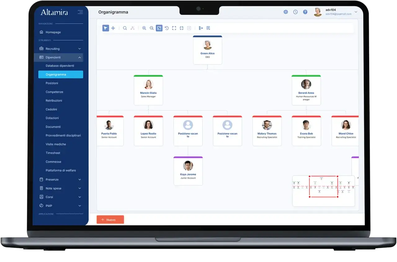 Organigramma aziendale con ruoli e nomi, tra cui 