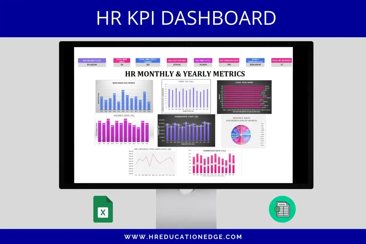 Dashboard HR con indici di produttivit&agrave;: grafici su nuove assunzioni, costi, turnover e assenze mensili/annuali.